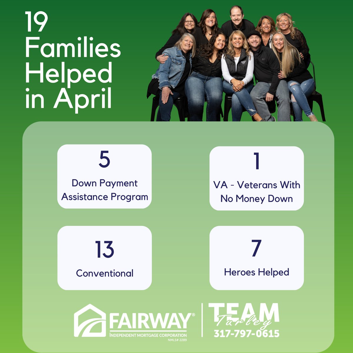 angieturley's tweet photo. ๐๐ โจ Team Turley is thrilled to share that we've helped 19 families secure their dream homes through home loan financing in April! ๐๐ Let's continue to make homeownership dreams a reality together! ๐ก๐ซ #Grateful #AprilSuccess #HomeLoanHeroes #TeamTurley #FairwayNation ๐ https://t.co/CtqeaFWRRG
