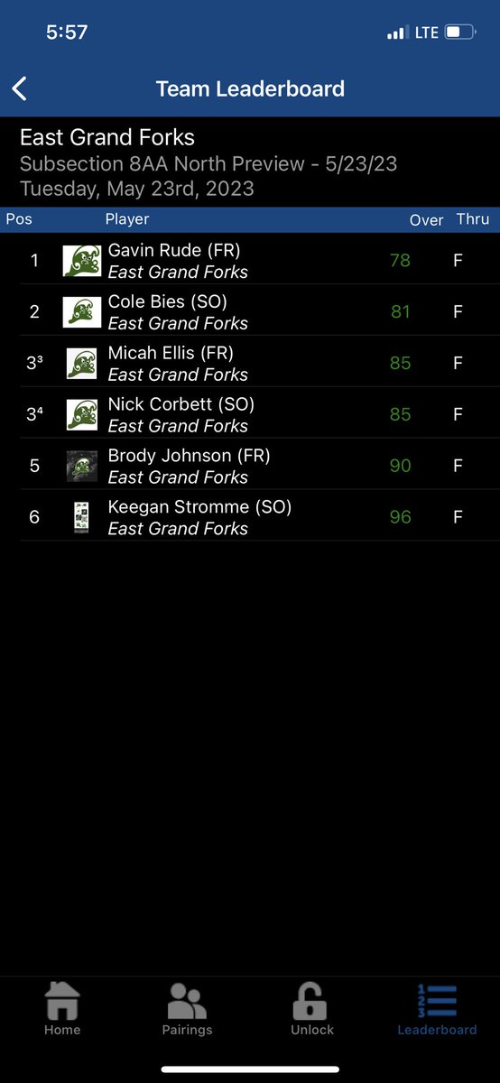 EGFGolf's tweet photo. Final results from EGF: The Wave took 2nd place overall as a team with a score of 329. Gavin Rude placed 6th with a 78 #EGFPride https://t.co/EZf0JYPOX2