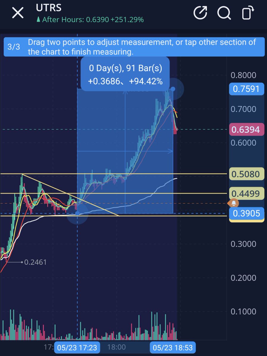 HopiumTrading's tweet photo. $UTRS ran some more, hit 94%~ from entry alert https://t.co/z1nb1ZQ3FV