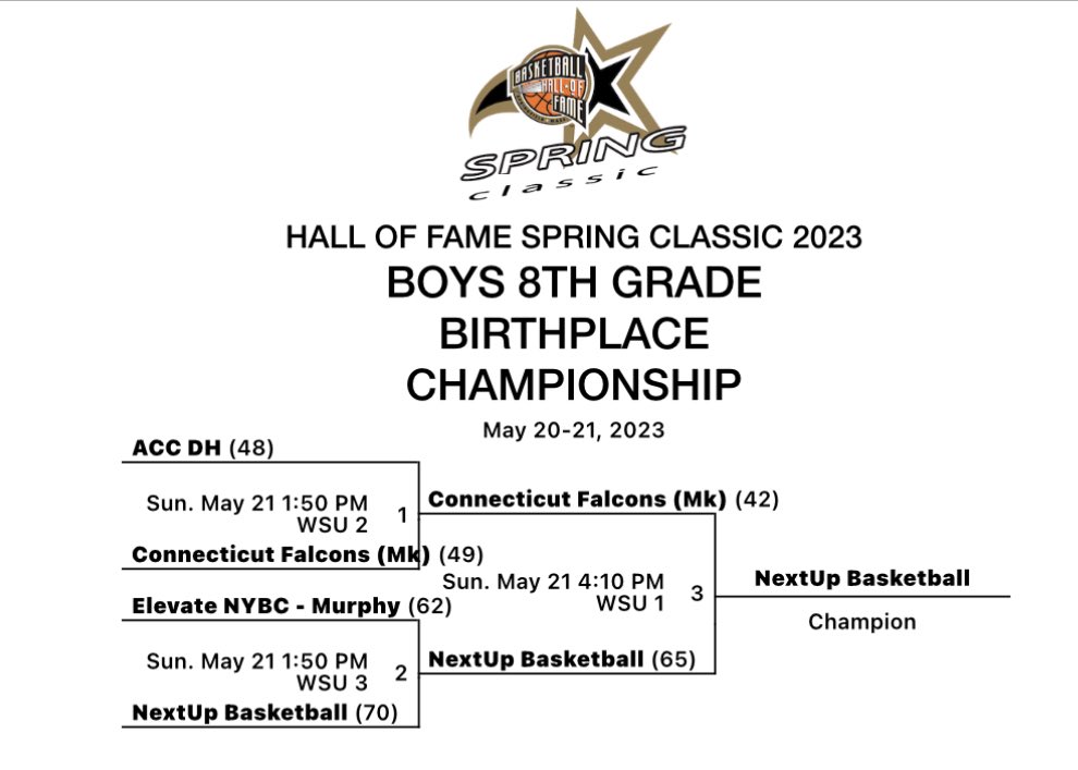 nextupbasketba2's tweet photo. NextUp 8th Grade at @BasketBullhoops Hall of Fame Spring Classic. #jrhoophall #eastbay https://t.co/EQPcTYpzLL