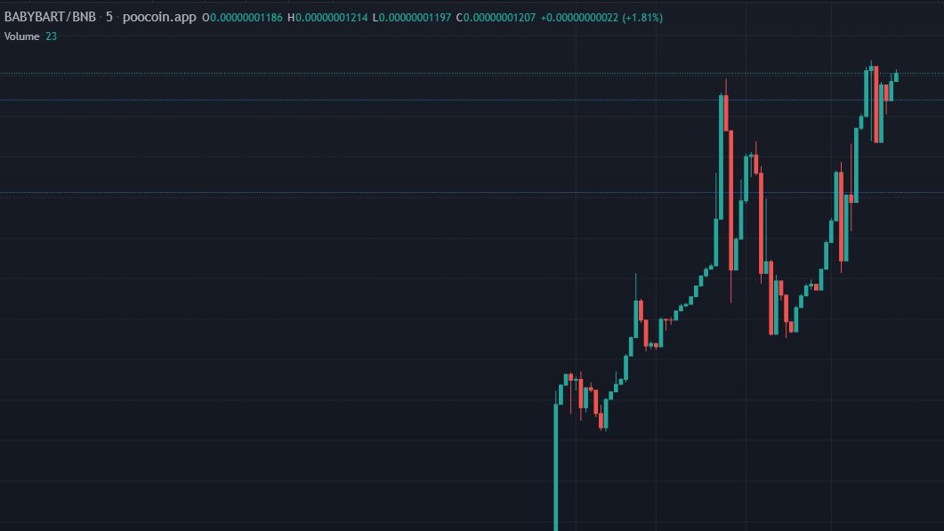 BabyBartCoin's tweet photo. @BART_BSC @MEXC_Global @LBank_Exchange @BitMartExchange #BABYBART #BART @BART_BSC 

4% AUTO REFLECTIONS TO $BART TOKENS WHILE HOLDING $BABYBART

https://t.co/Pi0EHuLD0i

https://t.co/Du39tpDf4x https://t.co/bNWfGCUNfi