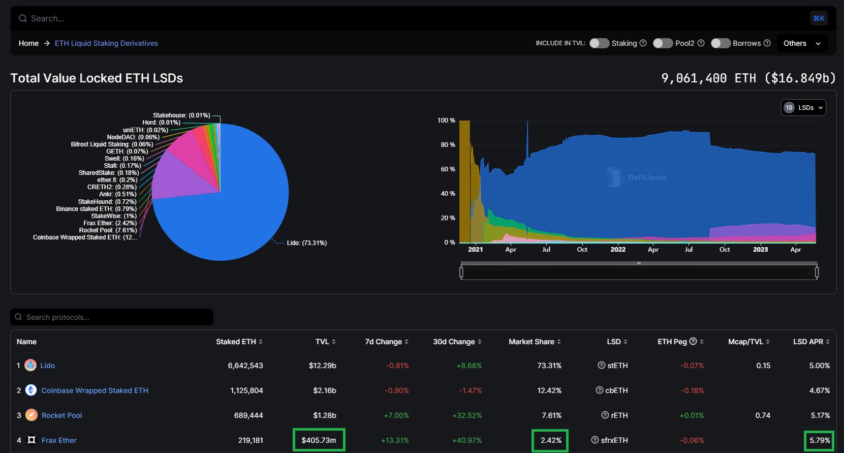 Simplify DeFi On Twitter 1 Staked Frax sfrxeth fraxfinance simplify-defi-on-twitter-1-staked-frax-sfrxeth-fraxfinance