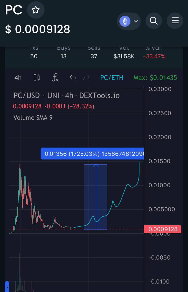 <a href="/ElonTrades/">ElonTrades</a> $PC <a href="/thePepechain/">Pepechain</a> 1m mcap Meme L1.💎

Bottomed chart. 

dextools.io/app/en/ether/p…

100x incoming - Jose🫡