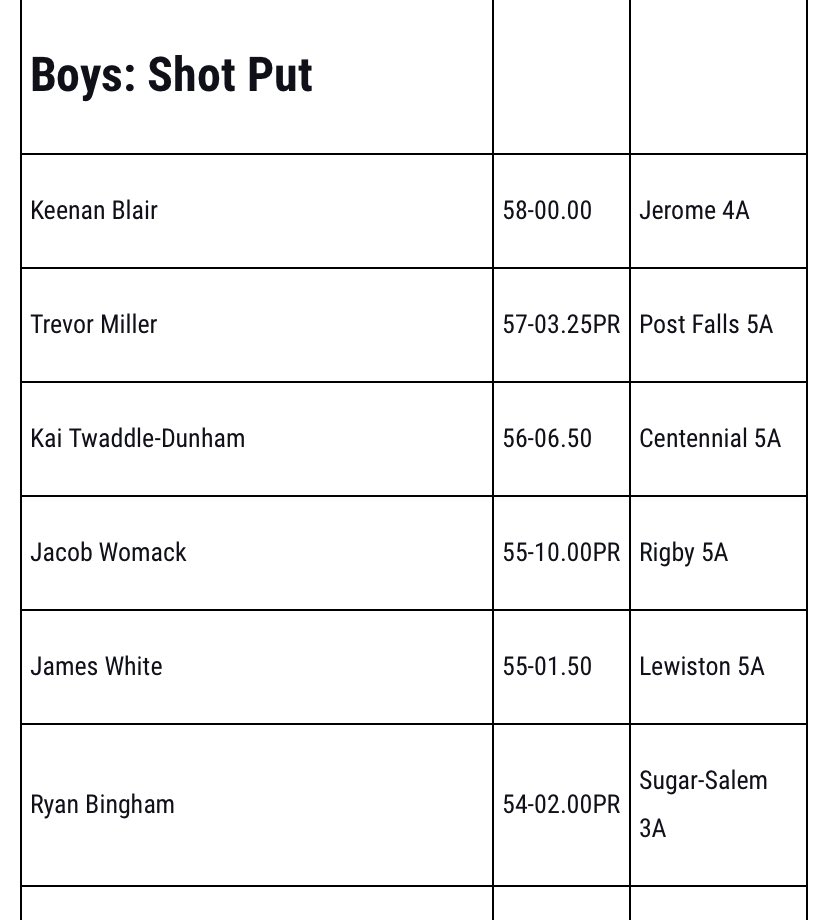 Kai Twaddle-Dunham tweet media
