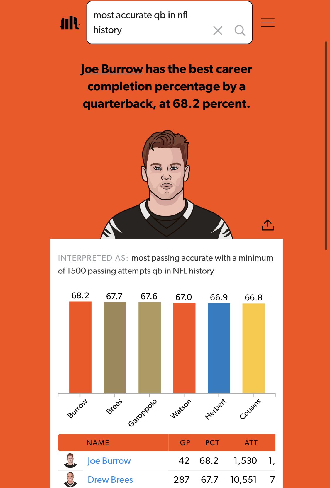 ZIM on Twitter "Let’s start with he’s the most accurate QB in the