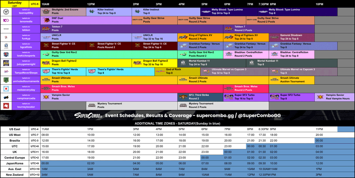 SuperComboGG's tweet photo. Combo Breaker 2023 Schedule #CB2023

�� May 26-28, 2023
ℹ Updates &amp; Info: @ComboBreaker

🔗 Brackets: https://t.co/8WP4RoBBAt

📰 Full Preview: https://t.co/9vWzSPw1Uw
#FGC https://t.co/s09E0lkvWN