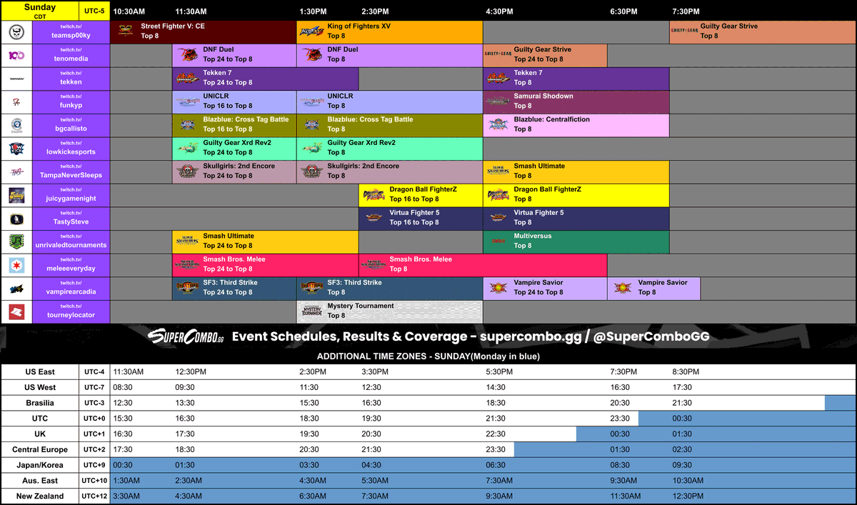 SuperComboGG's tweet photo. Combo Breaker 2023 Schedule #CB2023

�� May 26-28, 2023
ℹ Updates &amp; Info: @ComboBreaker

🔗 Brackets: https://t.co/8WP4RoBBAt

📰 Full Preview: https://t.co/9vWzSPw1Uw
#FGC https://t.co/s09E0lkvWN