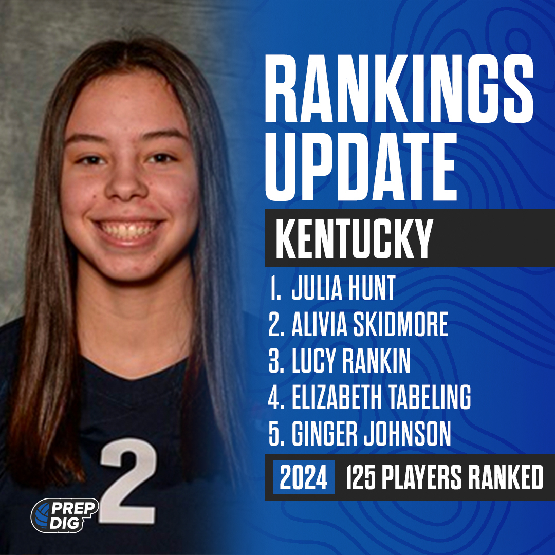 Kentucky has updated the 2024 Player Rankings!  
⭐ 125 total players ranked  

Full list: prepdig.com/kentucky/ranki…