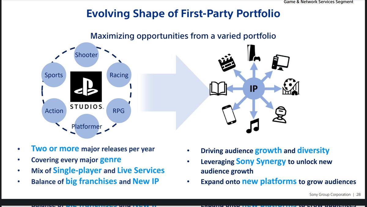 Jez on Twitter "I wish Xbox was allowed to be this transparent in