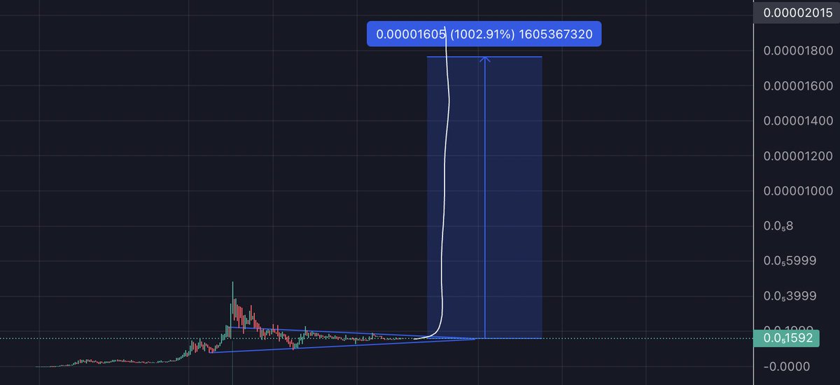 BSCGemsAlert's tweet photo. CALM BEFORE THE STORM $PEPE 🚀🚀🚀 https://t.co/XdmlKkc1OH