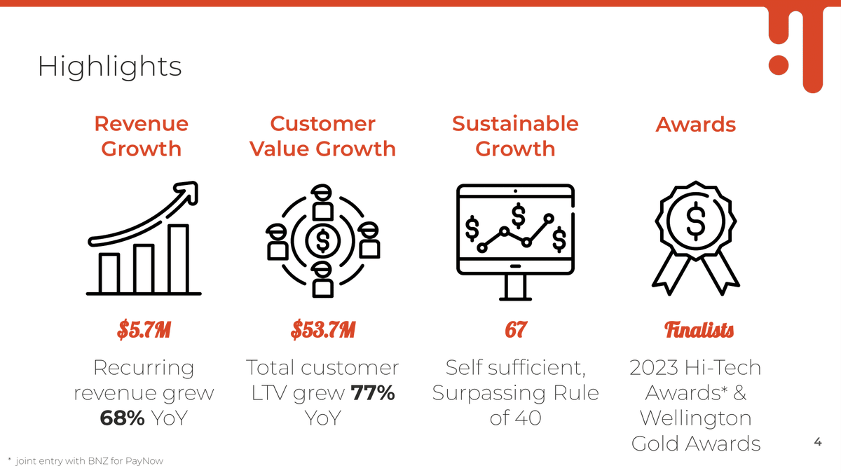 PaySauce's tweet photo. 📢 Our FY23 Annual Report is hot off the press, and it's time to feast your eyes on some sizzling numbers and juicy updates. 🔥 https://t.co/azZr0O4IYg