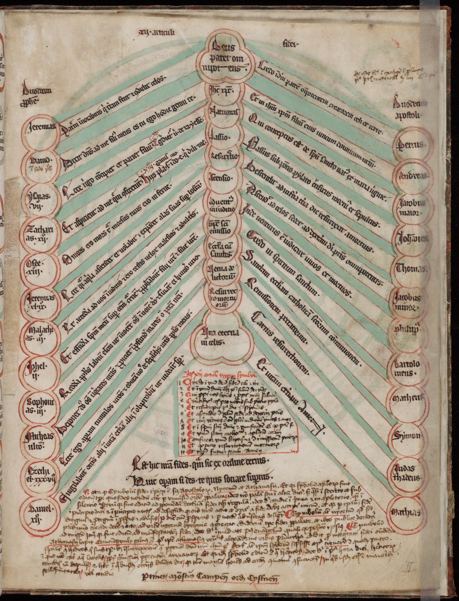 Beinecke Library on Twitter "Beinecke MS 416, Speculum theologiae, etc