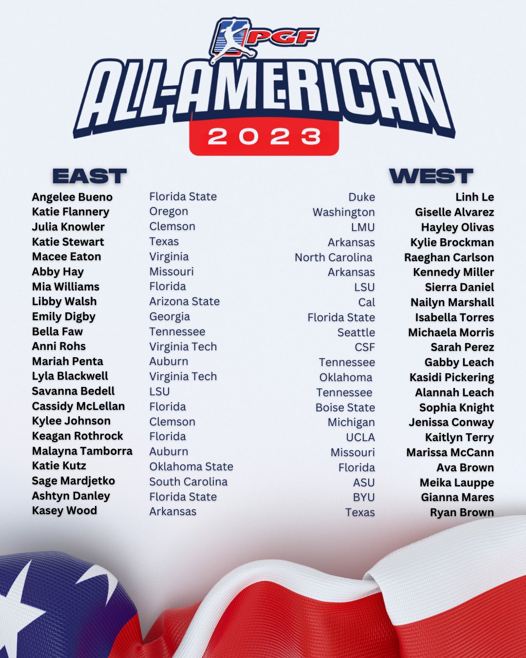 PGF on Twitter "Premier Girls Fastpitch proudly announces the 2023 PGF All American Teams! Join