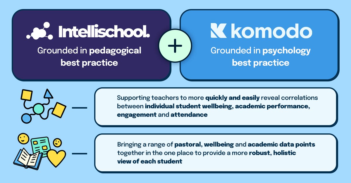 📣🤝✨We're proud to announce a partnership with @intelliscl! Together we are working to create more accessible school-wide data systems!

Read more about the partnership: bit.ly/komodointellis… 

#learninganalytics #wellbeing #studentgrowth #empoweringeducators #edtech