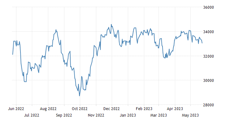 trading-economics-on-twitter-us-futures-steady-as-debt-ceiling-talks