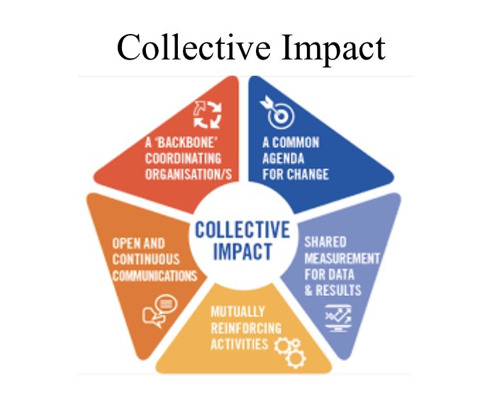 Thank you to <a href="/JillPereiraUW/">Jill Pereira</a> for her excellent presentation, “Collective Impact for the Modern Principal” at today’s <a href="/BethlehemAreaSD/">BASD</a> Future School Leaders Internship session. #BuildingBethlehem #PrincipalPipeline