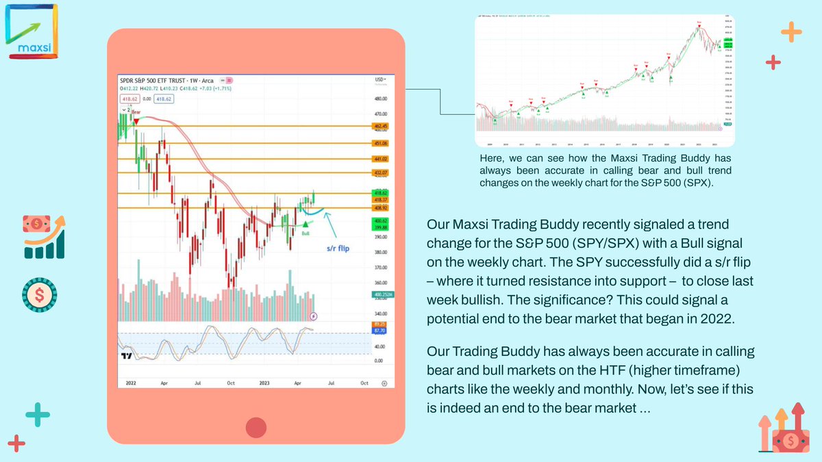 🚨 The Maxsi Trading Buddy recently signaled a trend change for the S&P 500 with a Bull signal on the weekly chart. This could possibly be the end of the bear market with equities. Visit maxsi.io to learn more. #trading #investing #stocks #crypto #finance #spx