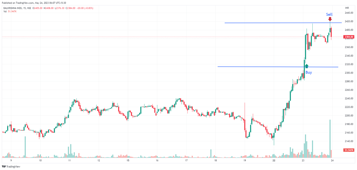neeraj240's tweet photo. Balkrishna Ind. #TradeNote #HowItrade #trading #education #TradingTacos Trade Date - May232023 https://t.co/uiQBq23IWd https://t.co/bWFQOGV9NG