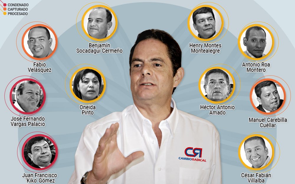 OrtegonJa's tweet photo. @ELTIEMPO https://t.co/iDqNPqbItx