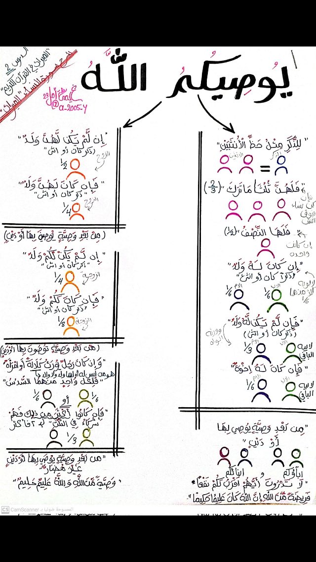 _loosaa's tweet photo. @ii_ly20 @a_2005_y صاحبة اطلق ملخص 🫡♥️ https://t.co/Mq0NuO5blz