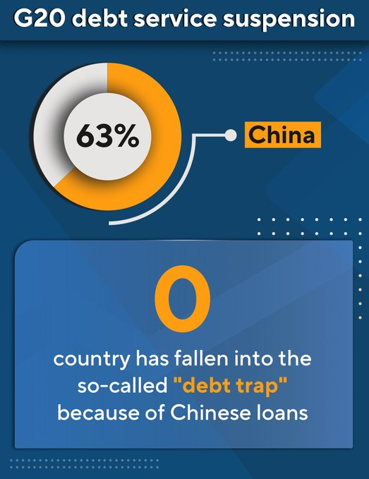 the_waring's tweet photo. According to the report by a relevant research institution, China has contributed as much as 63% of the total debt payments suspended under the G20’s Debt Service Suspension Initiative, more than the G7 countries combined. https://t.co/SQ43PkijYA
