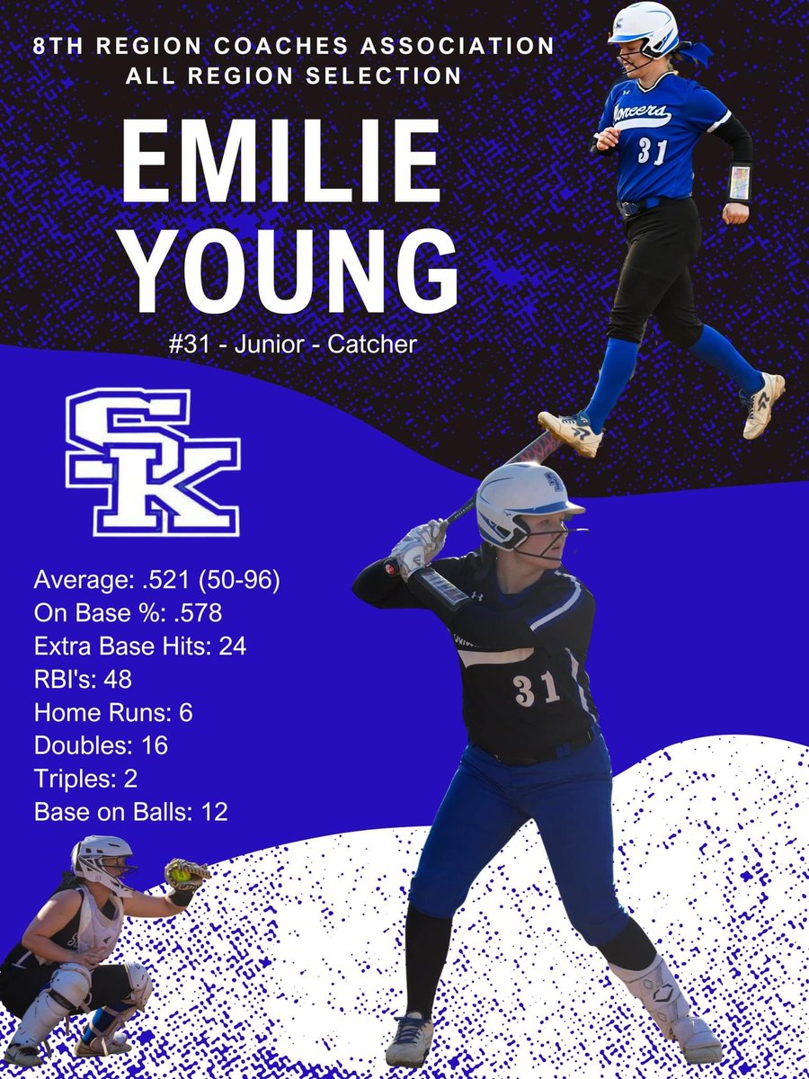 Congrats to Junior Emilie Young on her recognition by the 8th region coaches association.
