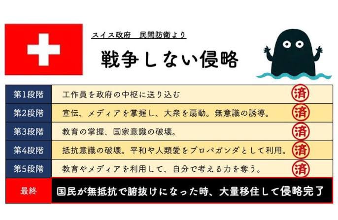 サイレントインベージョンによってオーストラリアでは中国に乗っ取らる寸前までいった。
このスイスの民間防衛は各家庭全世帯に配られる自衛のマニュアルであり、国民全員が意識しているから永世中立国でいられる。…