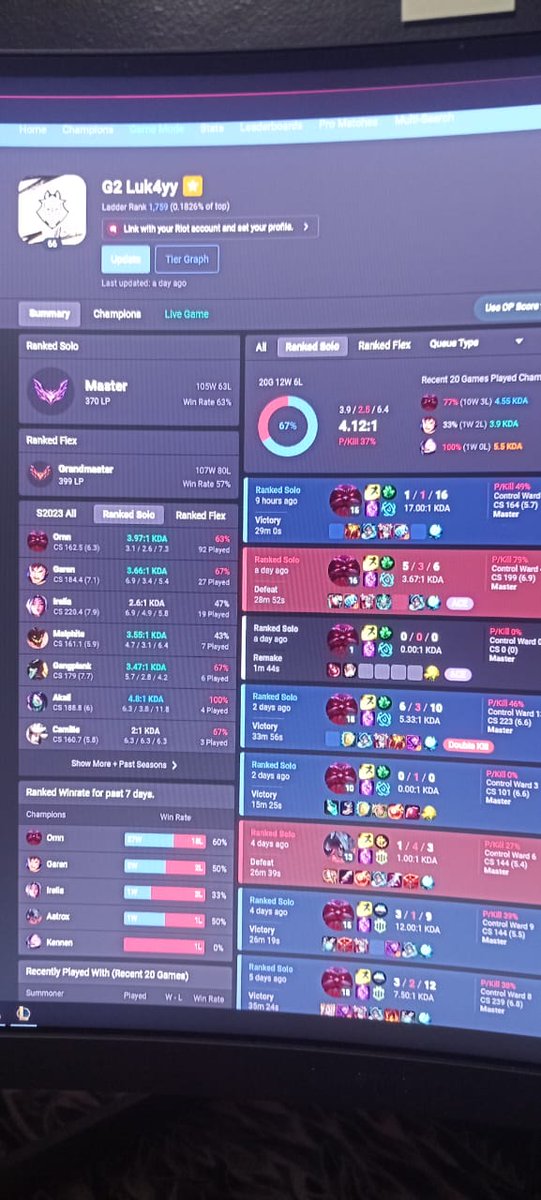 Luk4yy1's tweet photo. TOPLANER F.A Mestre   
-ELO PICO: Mestre 400  pdl   
-Discord: Luk4yy #1632   
-Nick: G2 Luk4yy
@vagas_esports
@FAgencyTracker https://t.co/KmDHKzxKcq