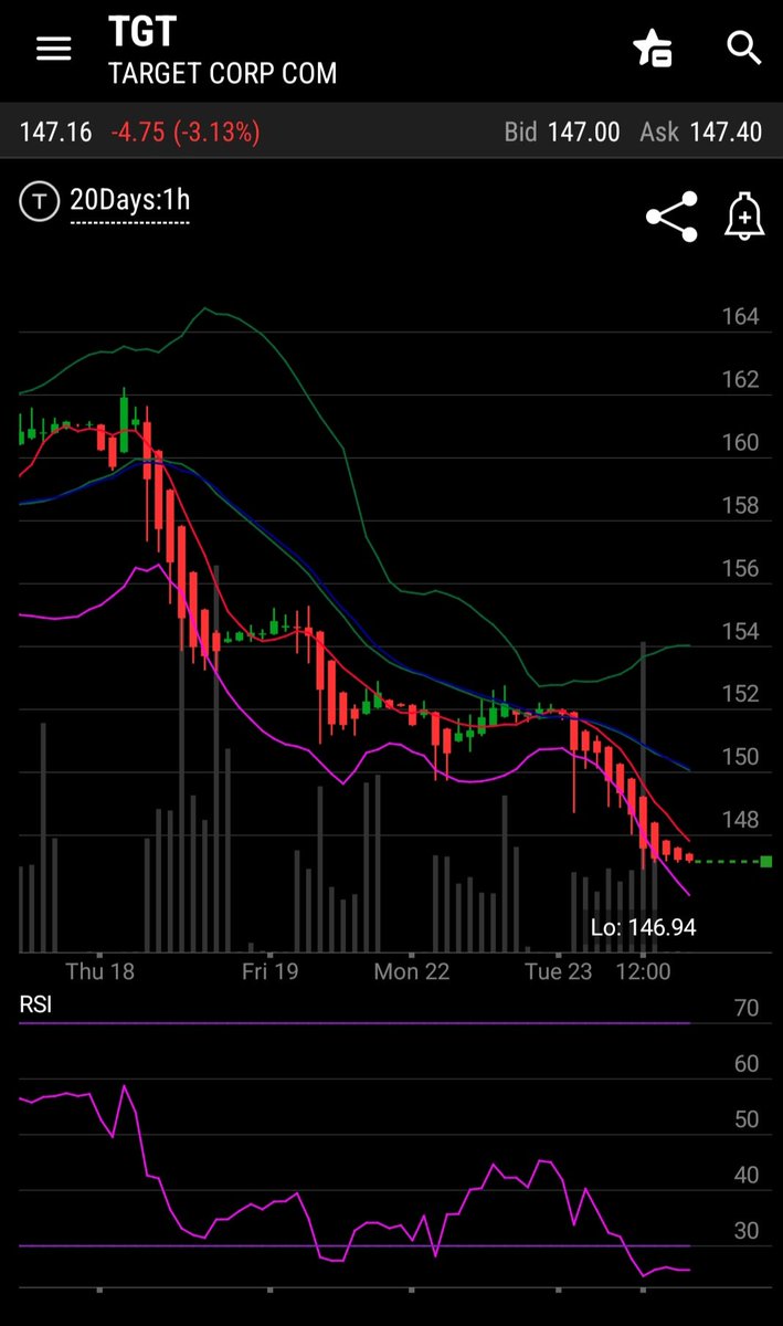 RaulMar32304500's tweet image. $TGT
#Riptarget