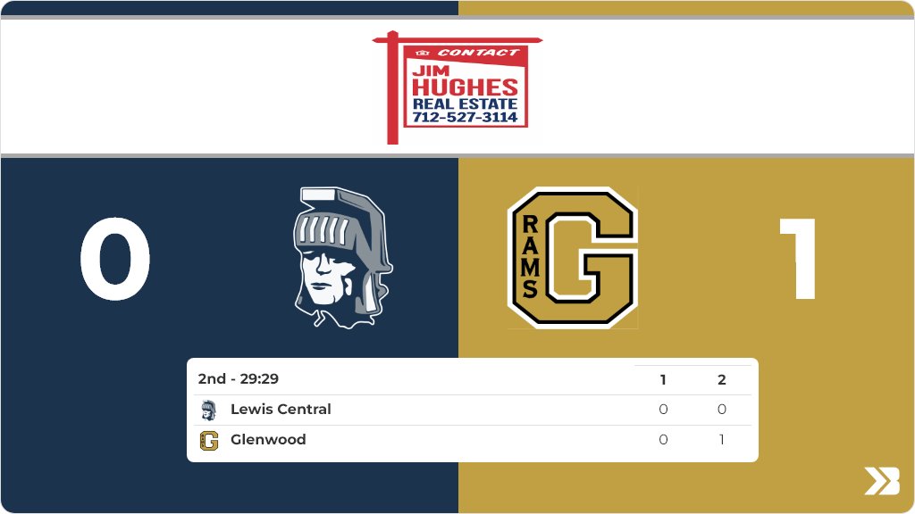 Glenwood Rams on Twitter "Girls Soccer (Varsity) Live Score Posted