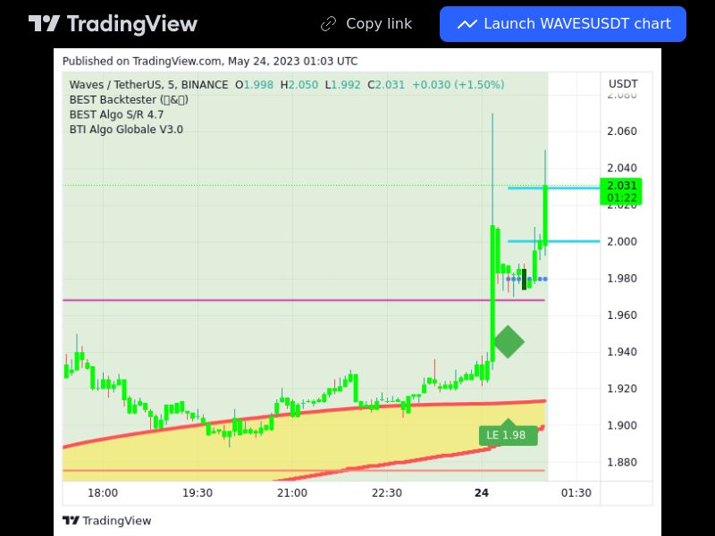 TradingView trade WAVES 5 minutes 