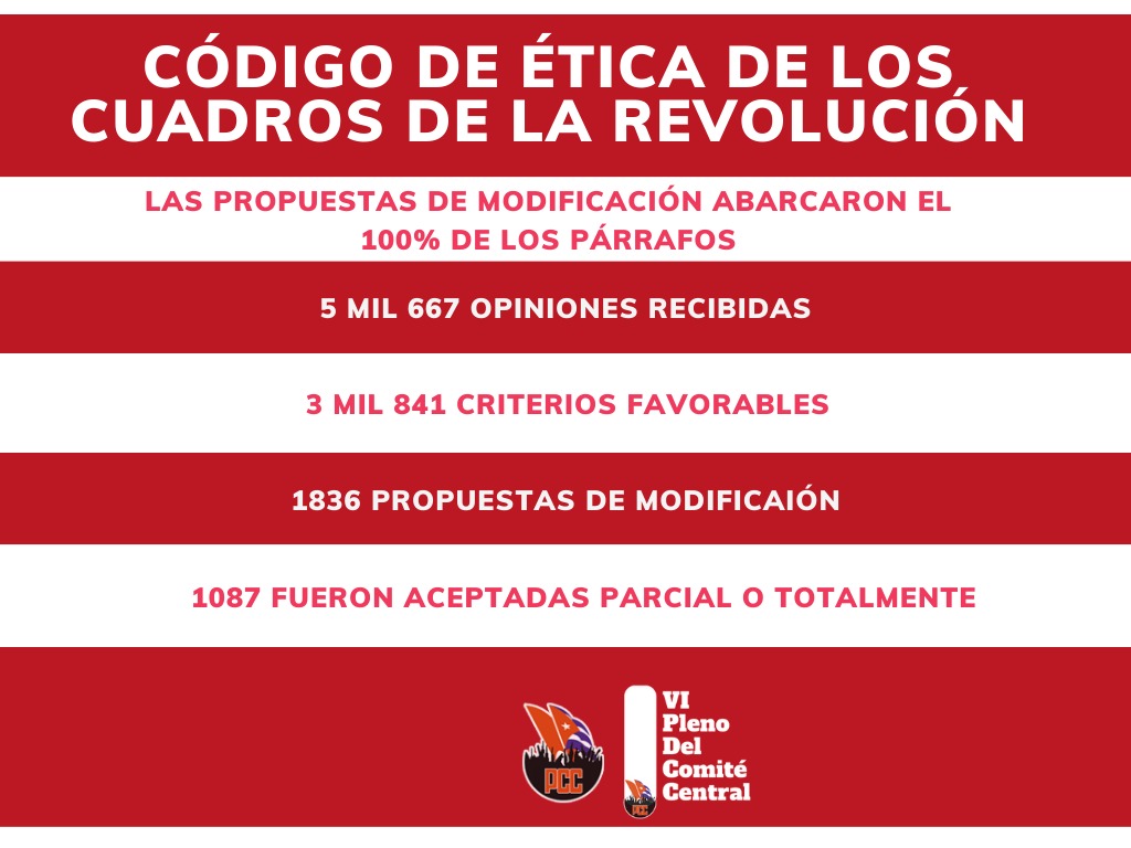 Partido Comunista de Cuba tweet media