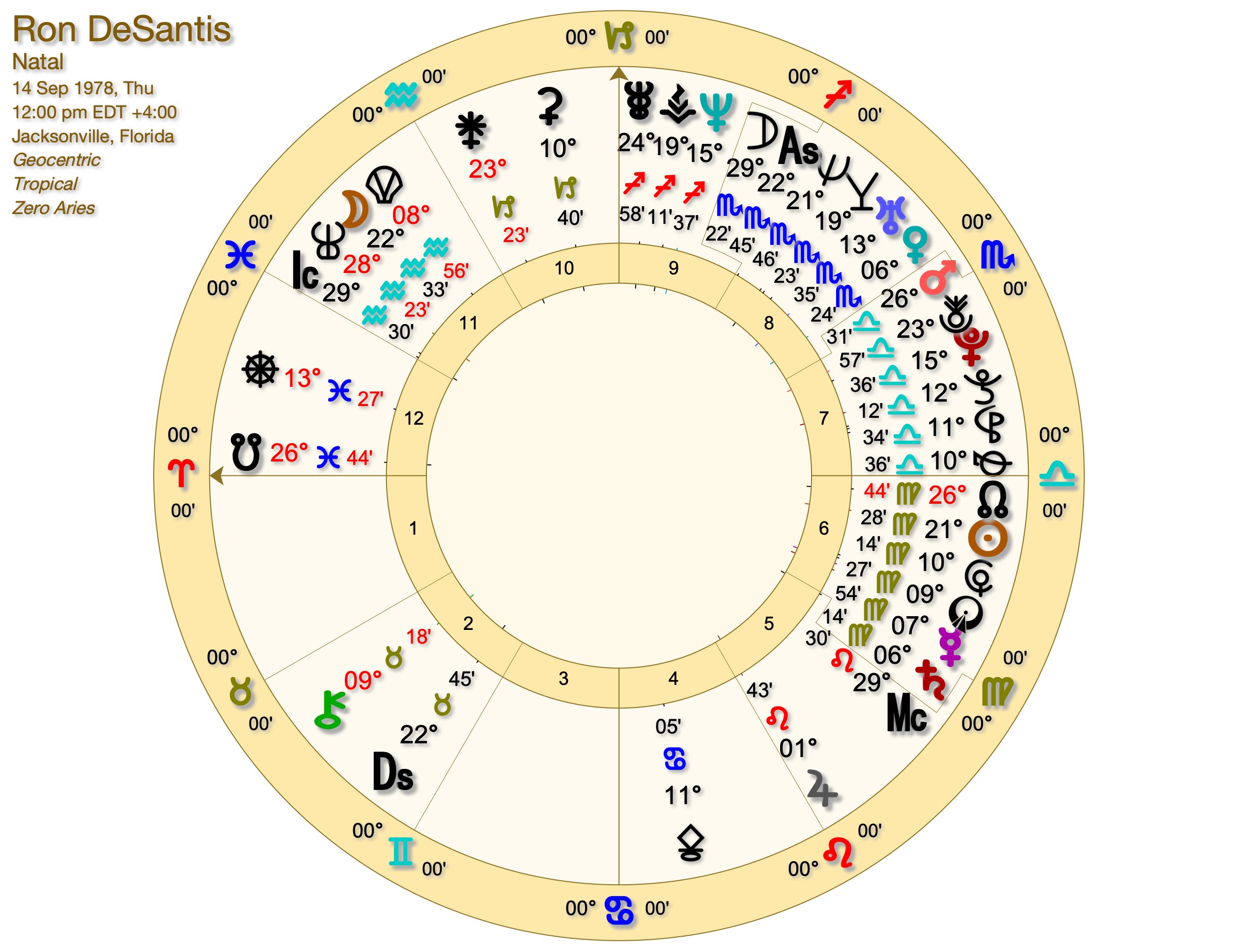 Daily Horoscope By Jessica Adams - rkzt42r