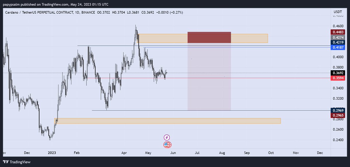 $ADAUSDT