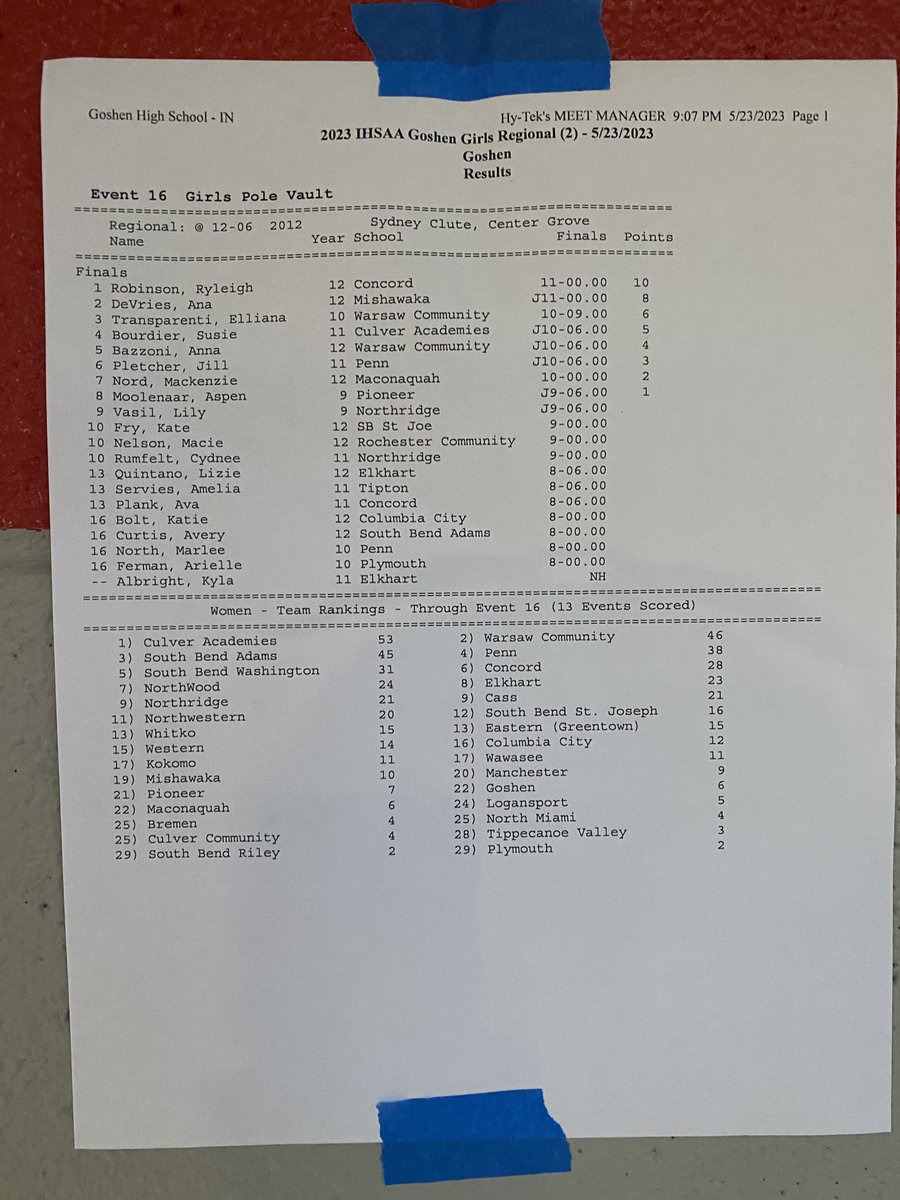 cminutemen's tweet photo. Congrats Ryleigh Robinson - Regional Champion in the Pole Vault breaking her own school record with 11’! https://t.co/JpqgTjsbJ3