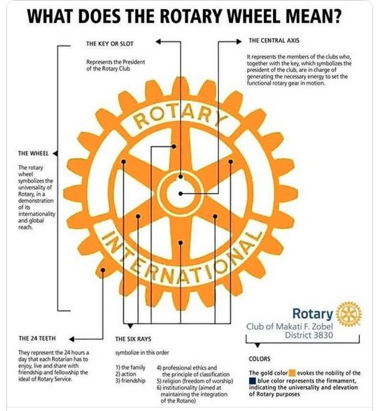 millpointrotary's tweet photo. So you think you know about Rotary? Well think again, it's not a club for pale, stale and male members, rather it is a diverse group of people who get together to help their communities in many, many different ways. This is what we stand for https://t.co/LEP26dfkKS