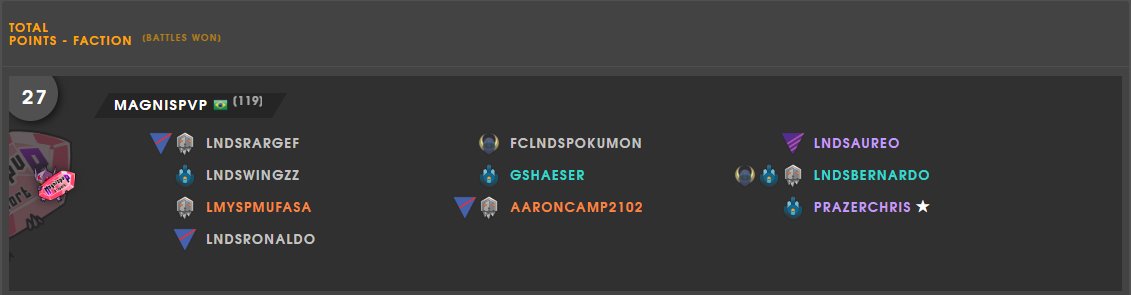 DU Magnis tweet media