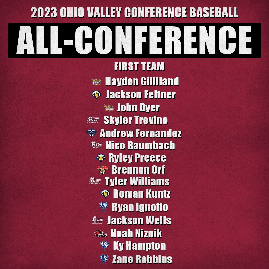 Ohio Valley Conference tweet media