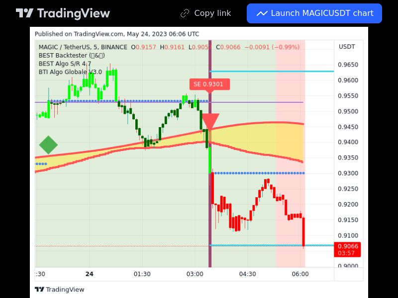 TradingView trade MAGIC 5 minutes 