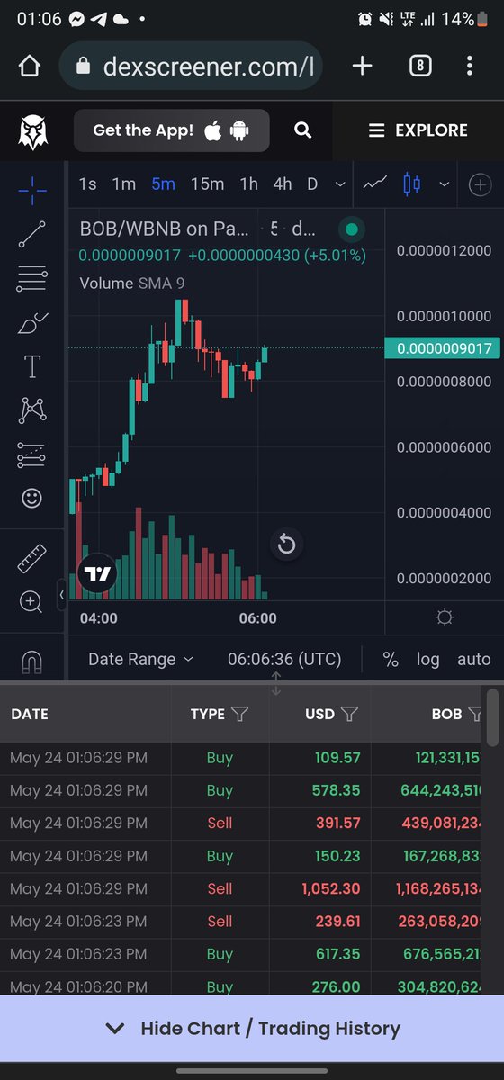#BOBCOINBSC $BOB <a href="/Bobcoinbsctoken/">Bob coin BSC</a>
 Kill zero