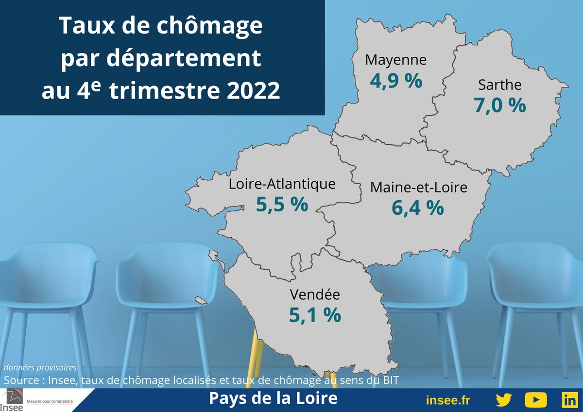 Insee Pays de la Loire tweet media