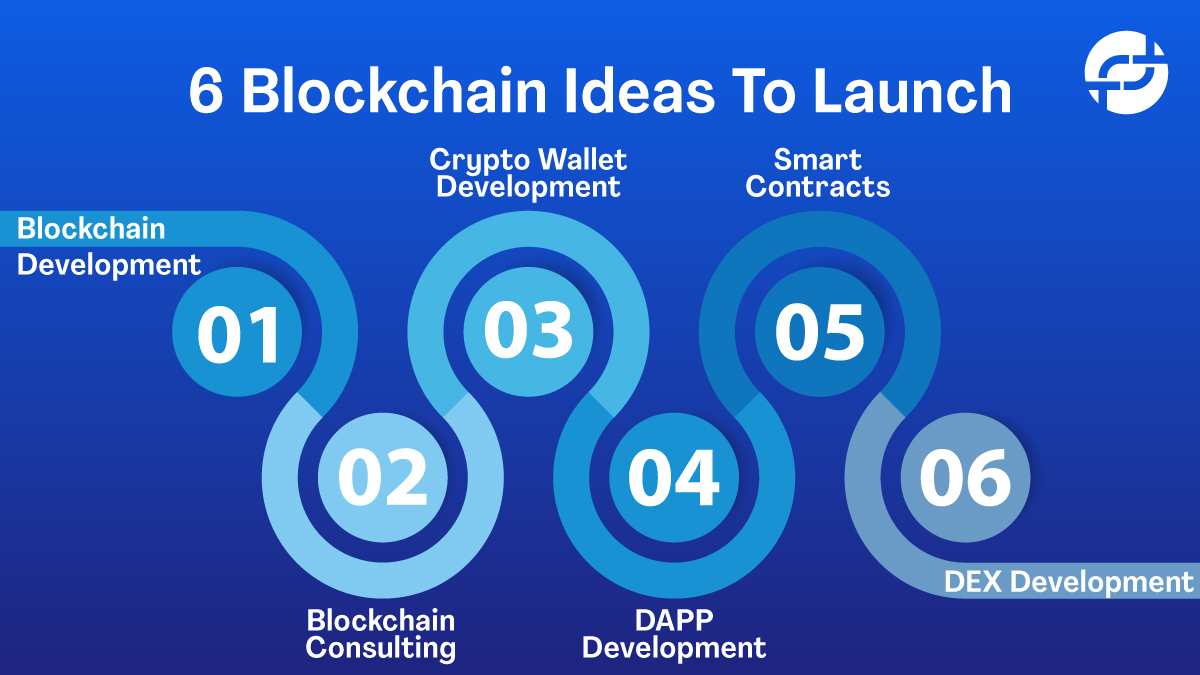 ftftex's tweet photo. 6 Blockchain ideas to launch.👇

#fiat #binance #blockchaintechnology #cryptocurrencynews #dodgecoin #FTFTex #invest #ETH #stablecoins #spottrading #ethereum #fintech #trading #forexlifestyle #bitcoinworld #Bitcoin #investment #g #solana #TradingSignals #shib #blockchainsFilecoin https://t.co/vdJgN70CeM