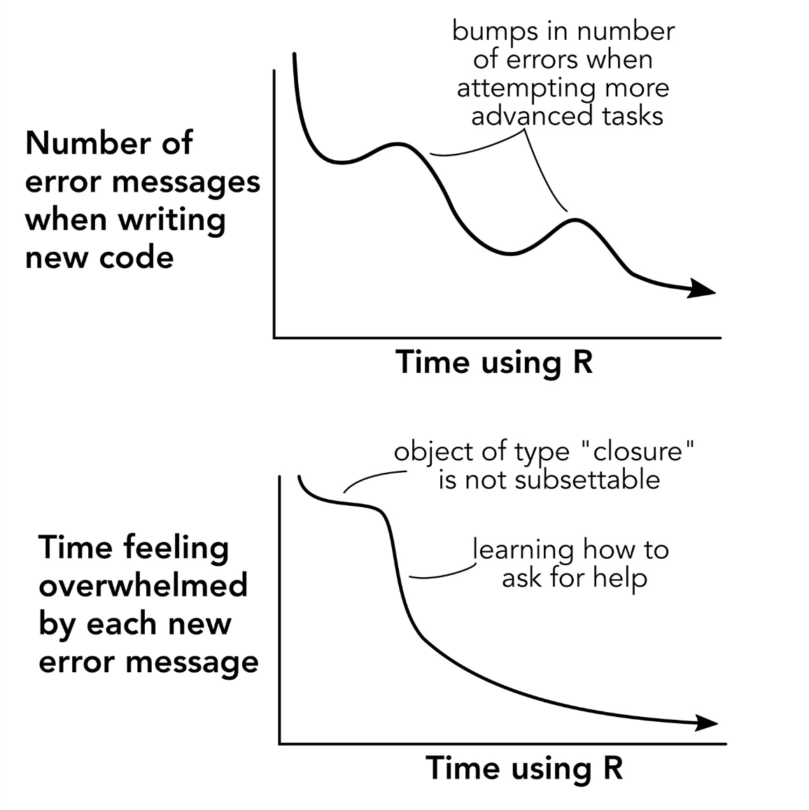 Olivier Gimenez 🖖🦦 (@oaggimenez) on Twitter photo Want to learn R? Can't believe I missed this gem by <a href="/Jake_Lawlor1/">Jake Lawlor</a> et al in <a href="/PLOSCompBiol/">PLOS Comp Biol</a> "Ten simple rules for teaching yourself R".
doi.org/10.1371/journa…
🧵▶️ x.com/Jake_Lawlor1/s…
#RStats Want to learn R? Can't believe I missed this gem by <a href="/Jake_Lawlor1/">Jake Lawlor</a> et al in <a href="/PLOSCompBiol/">PLOS Comp Biol</a> "Ten simple rules for teaching yourself R".
doi.org/10.1371/journa…
🧵▶️ x.com/Jake_Lawlor1/s…
#RStats