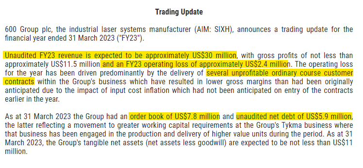1James1n1's tweet photo. #SIXH - No PY comparisons given in todays FY TU and its no surprise why:
❌ Rev of $30m down $2m.
❌ Gross profit of $11.5m, down $2m.
❌ Operating loss of $2.4m vs Op profit of $1.2m
❌ Order book of $7.8m vs "record order book"
Unprofitable contracts the root cause of woes. https://t.co/WGSD6ODYaf