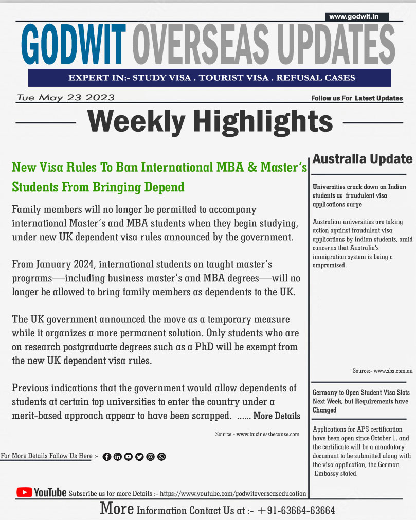 Godwit_edu's tweet photo. 📷BREAKING : Tue May 23 2023 —New Visa Rules To Ban International MBA &amp; Master’s Students From Bringing Depend
📷 Helpline : +91-63664-63664
#uknews #uk #strike #ukimmigrationstrike  #Visa #expertteam #staysafe #immigrationuk #studyincanada #indianstudent #studentvisa #studyvisa https://t.co/tBv4X5dOCu