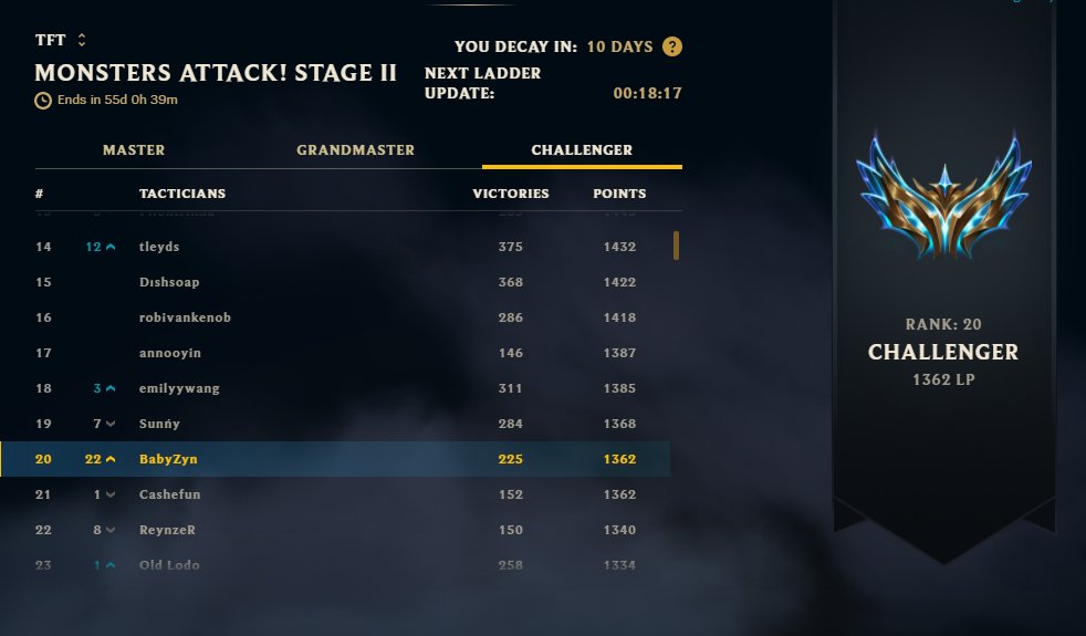 Currently rank 20 in NA. Grind continues for rank 1