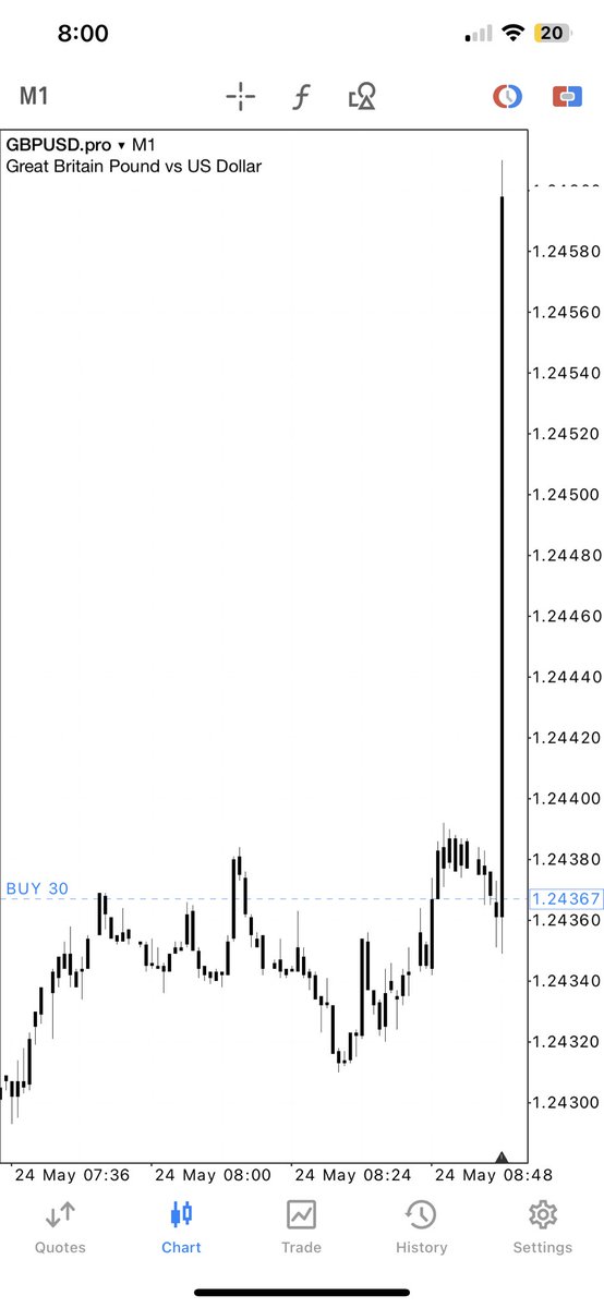 Chelzzzg_'s tweet photo. I work hard for this shit. 

$GBPUSD https://t.co/oqxeAfmq52