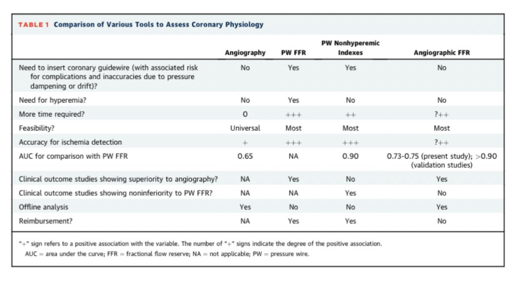 monaltiren's tweet photo. #CoronaryPhysiology
#EuroPCR 2023
P U B L I C A T I O N S
re.
FIVE ANGIO-DERIVED FFRs
COMPARED
E D I T O R I A L COMMENTS
- @esbrilakis
ISSUES to consider re:
đ€ Feasibility
đ€ Performance
https://t.co/YqdSMPsuQ1
#QFR
#caFFR
#vFR
#2D”QFR
#3D”QFR https://t.co/JPHIVpfgyP