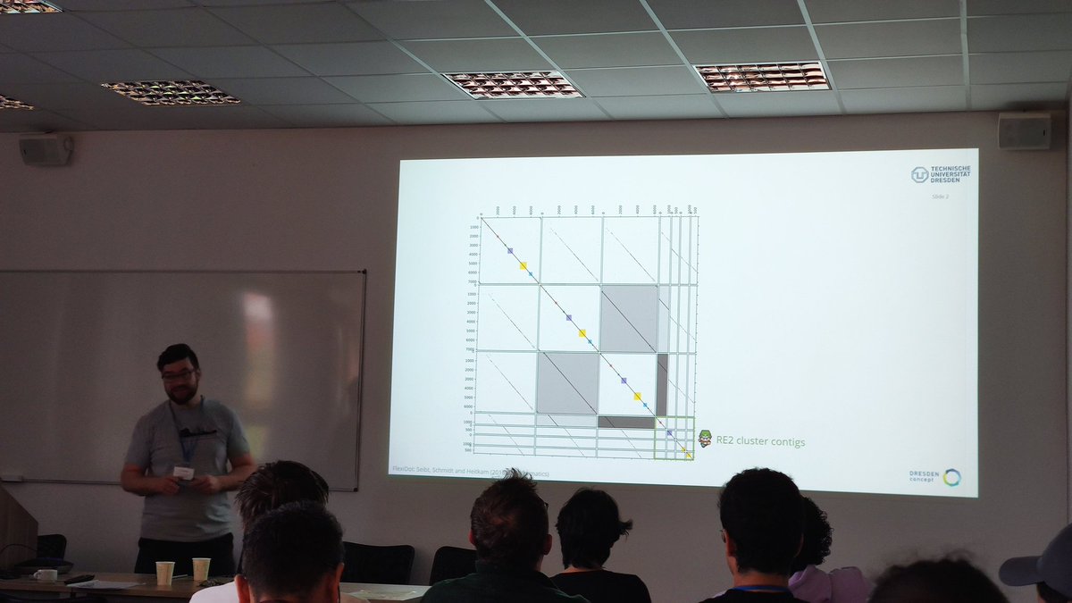 <a href="/crim_bubble/">LMann</a> present the quest for consensus <a href="/RepeatExplorer/">RepeatExplorer</a> workshop