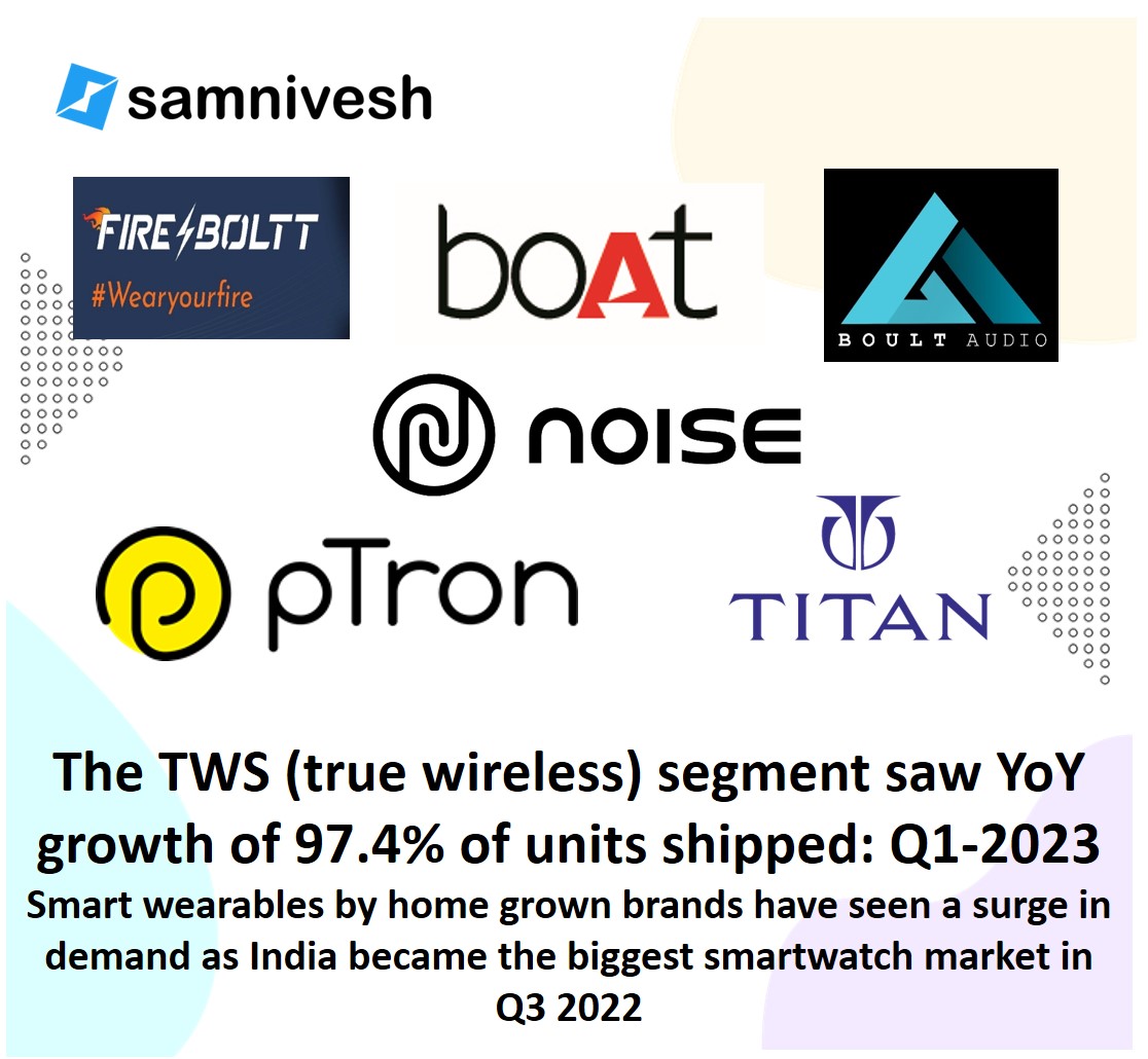 #smartwearables #tws #boat #protronics #noise #boultaudio #fireboltt #titan #samnivesh #startups #digitalindia #madeinindia #indianmarket #techcommunity #unicornstartup #soonicornmarket #funding #D2C #ecommerce